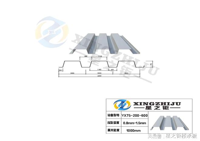 YX75-200-600开口楼承板行情周报来了