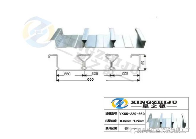 YX65-220-660闭口楼承板行情周报来了！(图1)