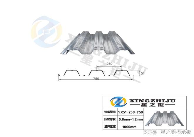 YX51-250-750型开口楼承板行情周报来了(图1)
